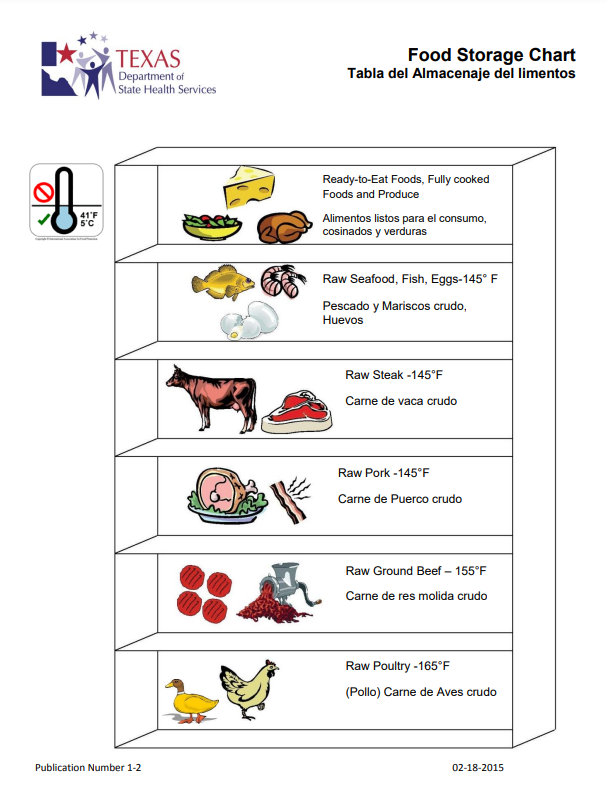 Food Storage - Community Health Works