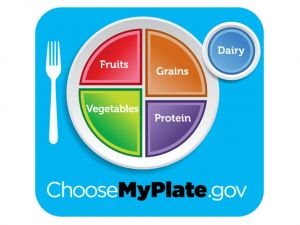 MyPlate